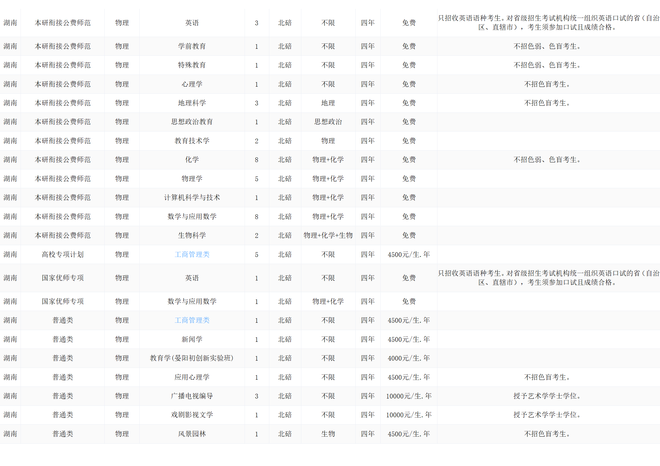 西南大学－2024年招生计划